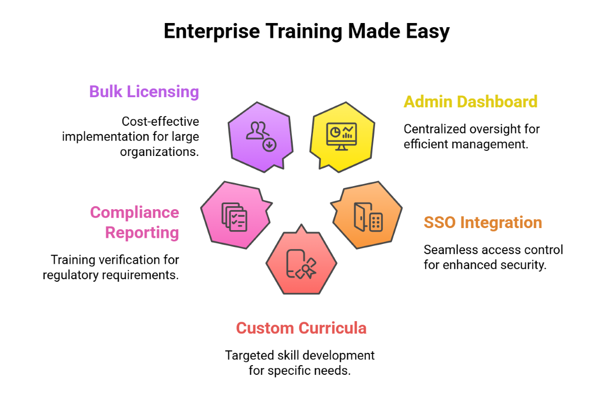Enterprise Training Made Easy Enterprise Training Made Easy